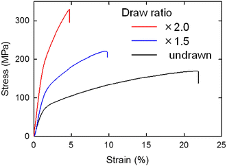 Fig. 6