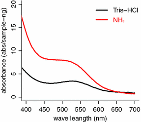 Fig. 2