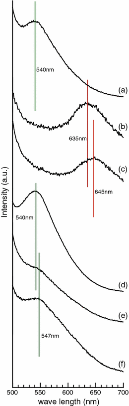 Fig. 7