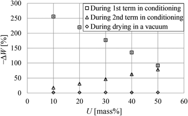 Fig. 8