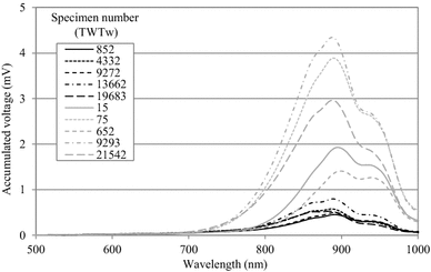 Fig. 1