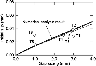 Fig. 10