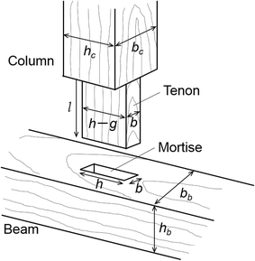 Fig. 1