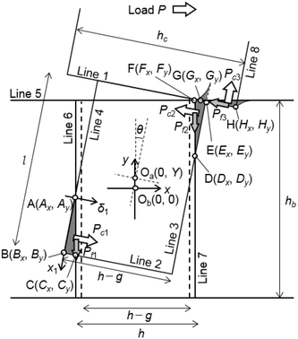 Fig. 2