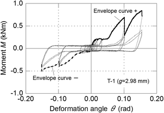 Fig. 5