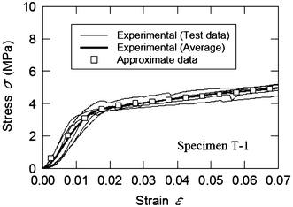 Fig. 7