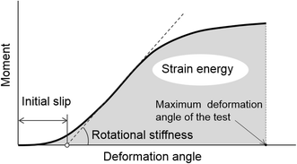 Fig. 8