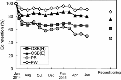 Fig. 5