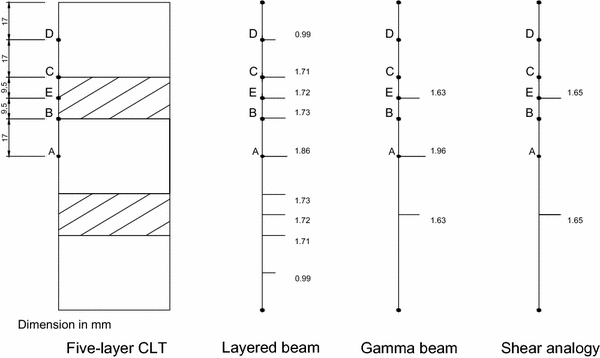 Fig. 10