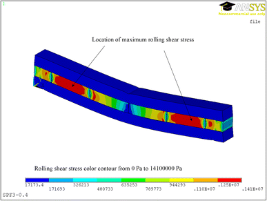 Fig. 12