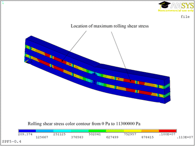 Fig. 13