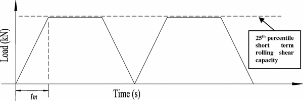 Fig. 6