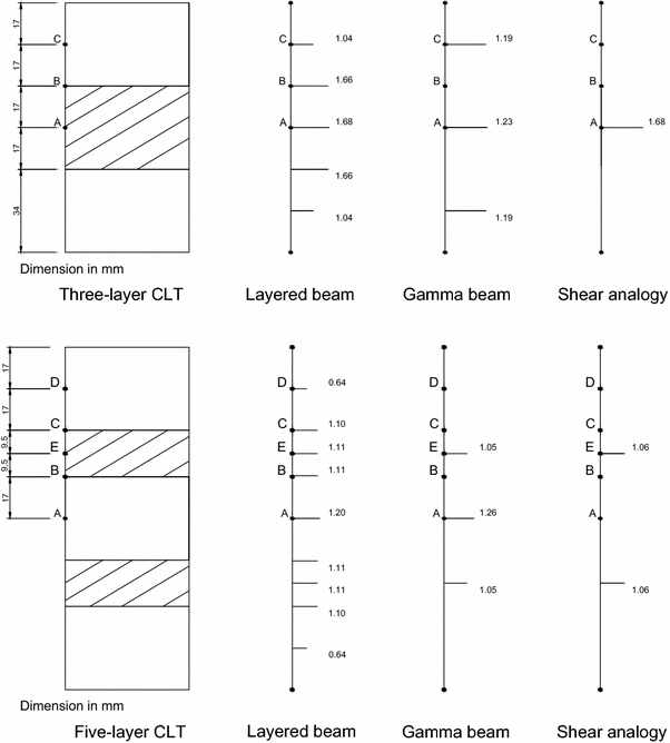 Fig. 9