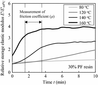 Fig. 4