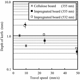 Fig. 6