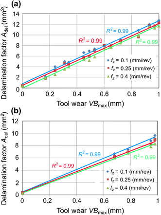 Fig. 10