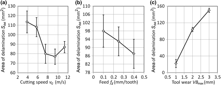 Fig. 11