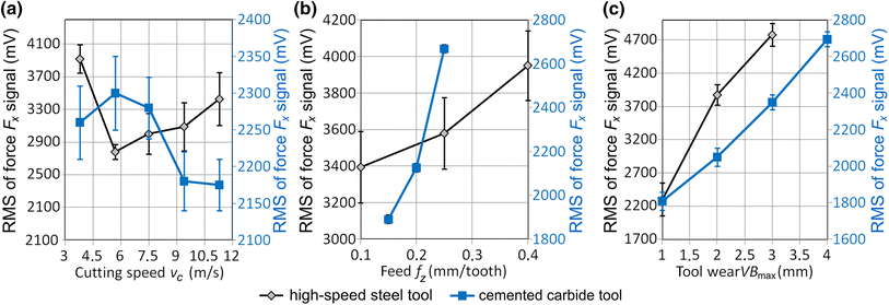 Fig. 6