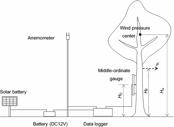 Fig. 2