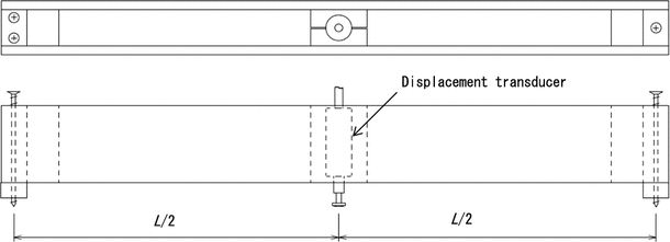 Fig. 3