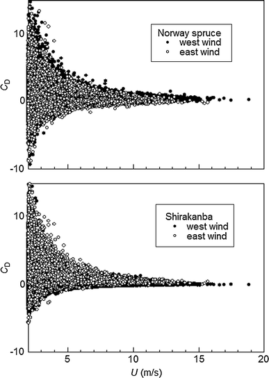 Fig. 5