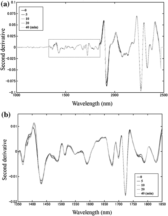 Fig. 3