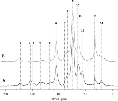 Fig. 7