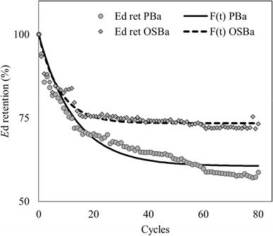 Fig. 7