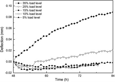 Fig. 3