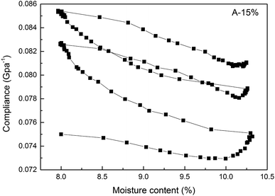 Fig. 7