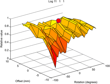 Fig. 4