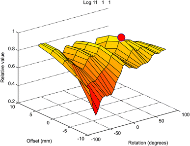 Fig. 5