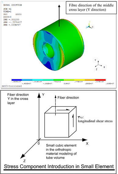 Fig. 11