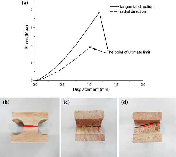 Fig. 10