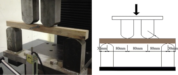 Fig. 15