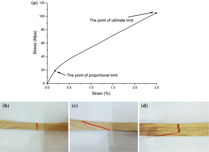 Fig. 8