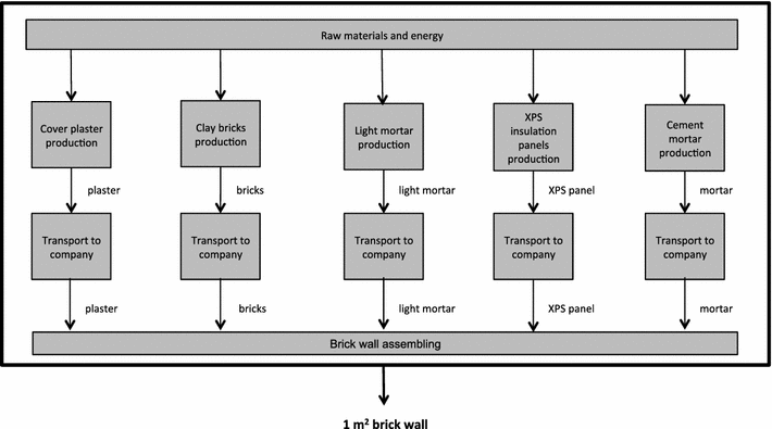 Fig. 3