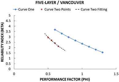 Fig. 10