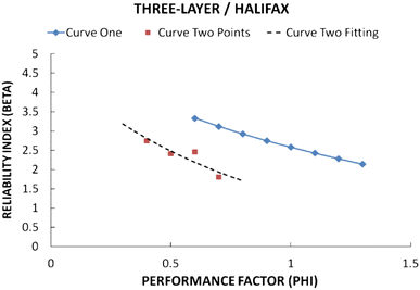 Fig. 11