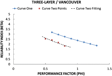 Fig. 12