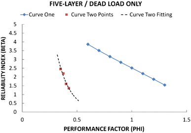 Fig. 13