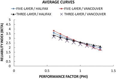 Fig. 7