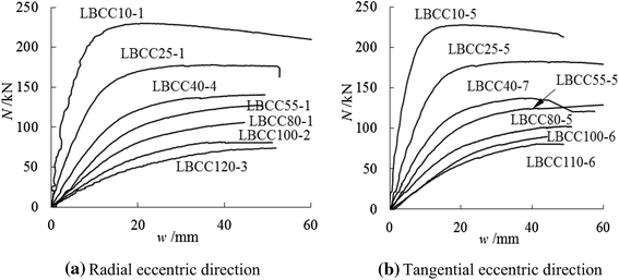 Fig. 10