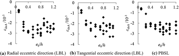 Fig. 12