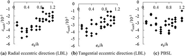 Fig. 13