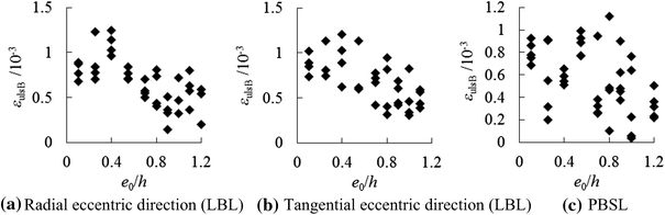 Fig. 14