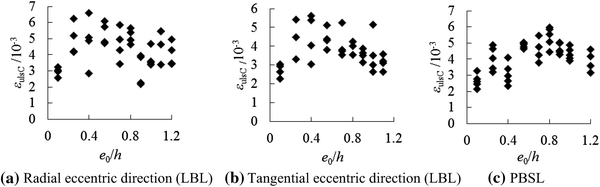 Fig. 16