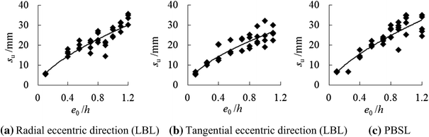 Fig. 18