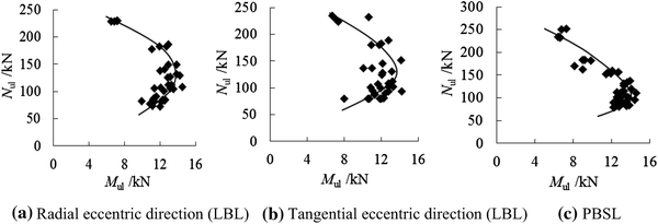 Fig. 21