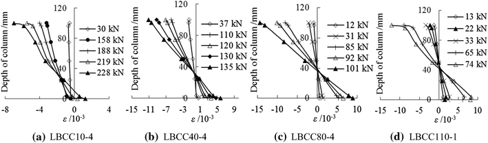 Fig. 8